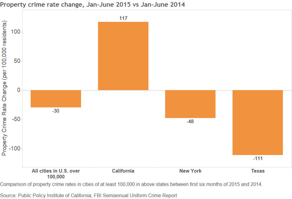 San Francisco Bail Bonds san-francisco-bailbonds2