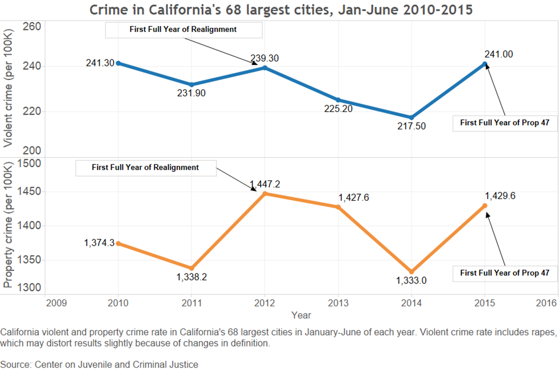 San Francisco Bail Bonds san-francisco-bailbonds3